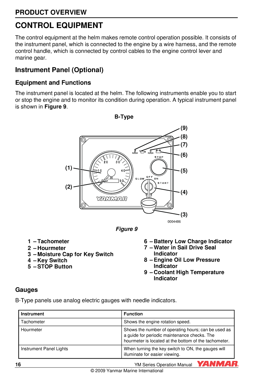 Yanmar Ym Series Operations Manual V2 21jan09