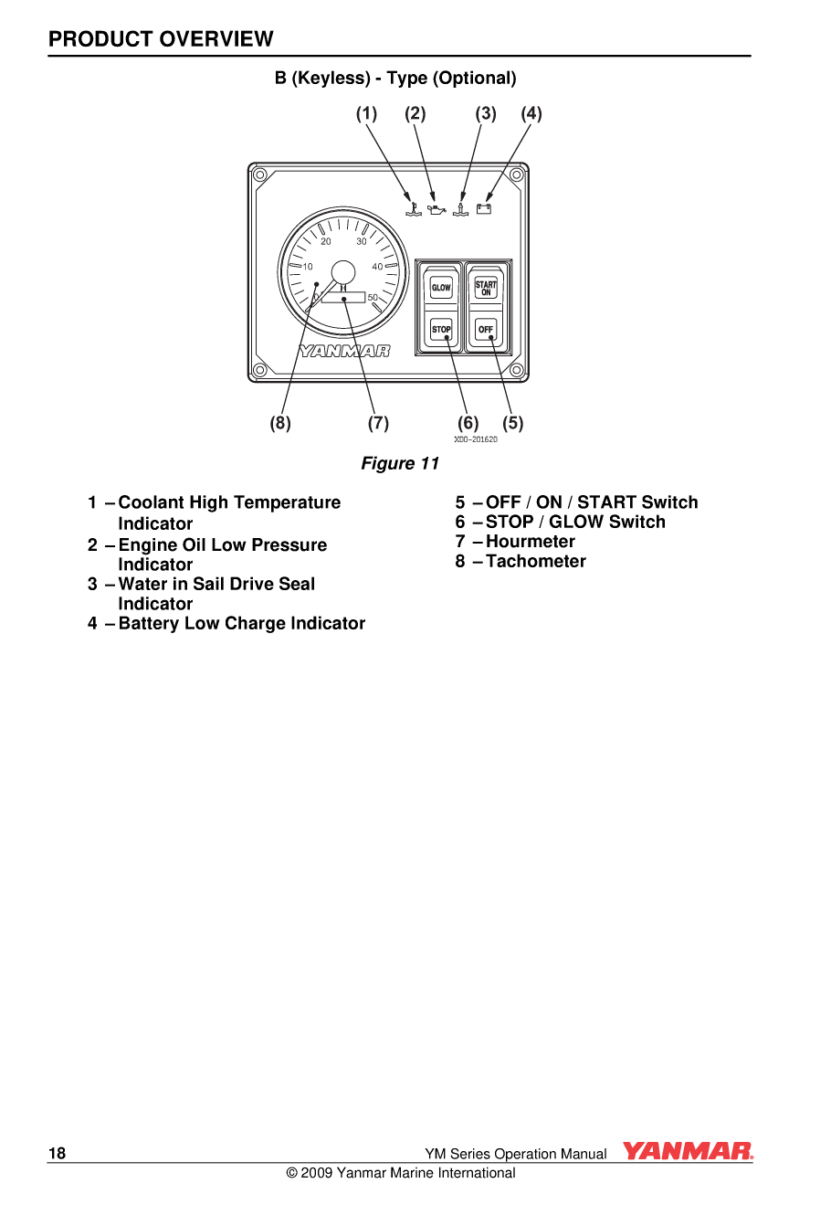 Yanmar Ym Series Operations Manual V2 21jan09