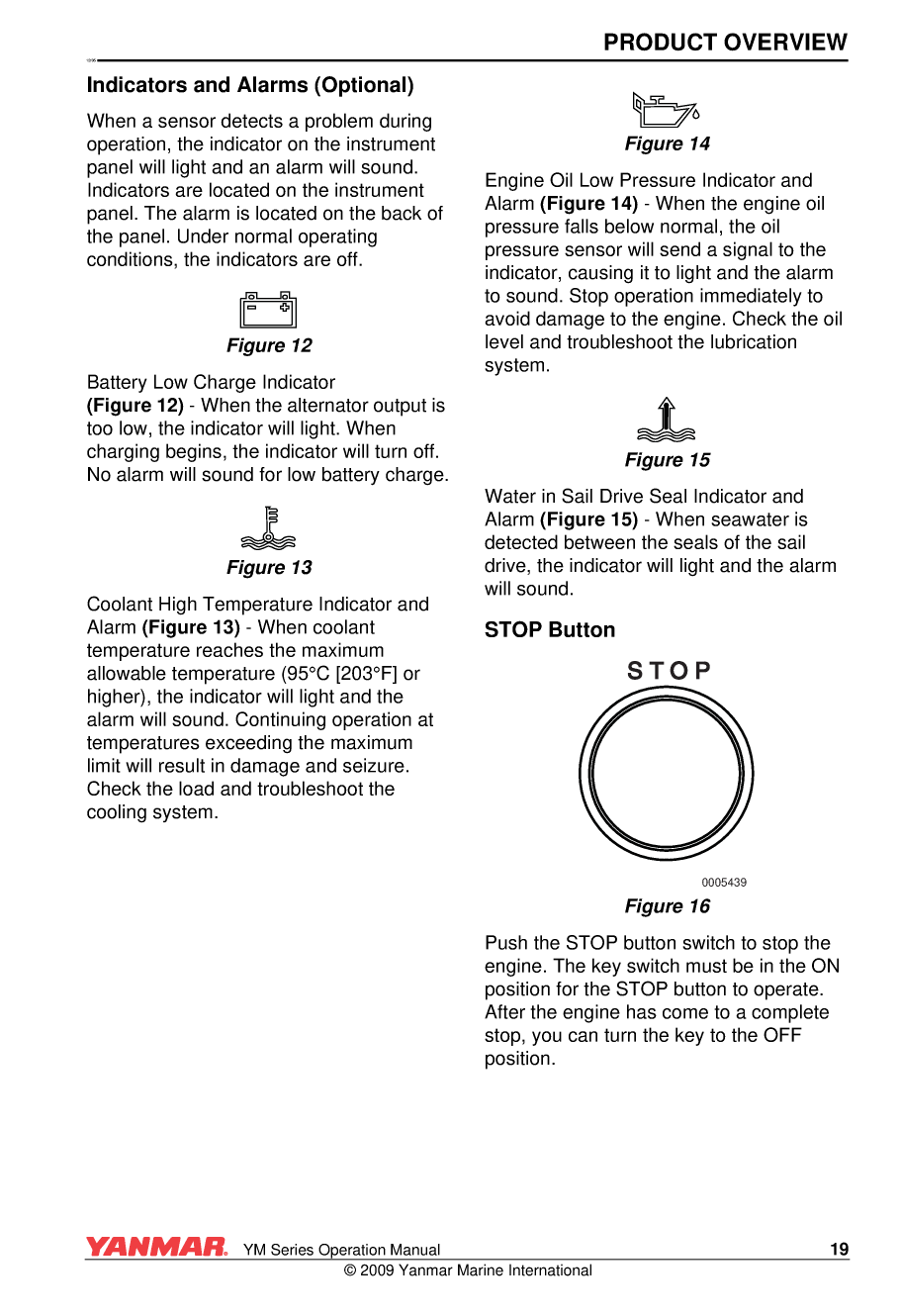Yanmar Ym Series Operations Manual V2 21jan09