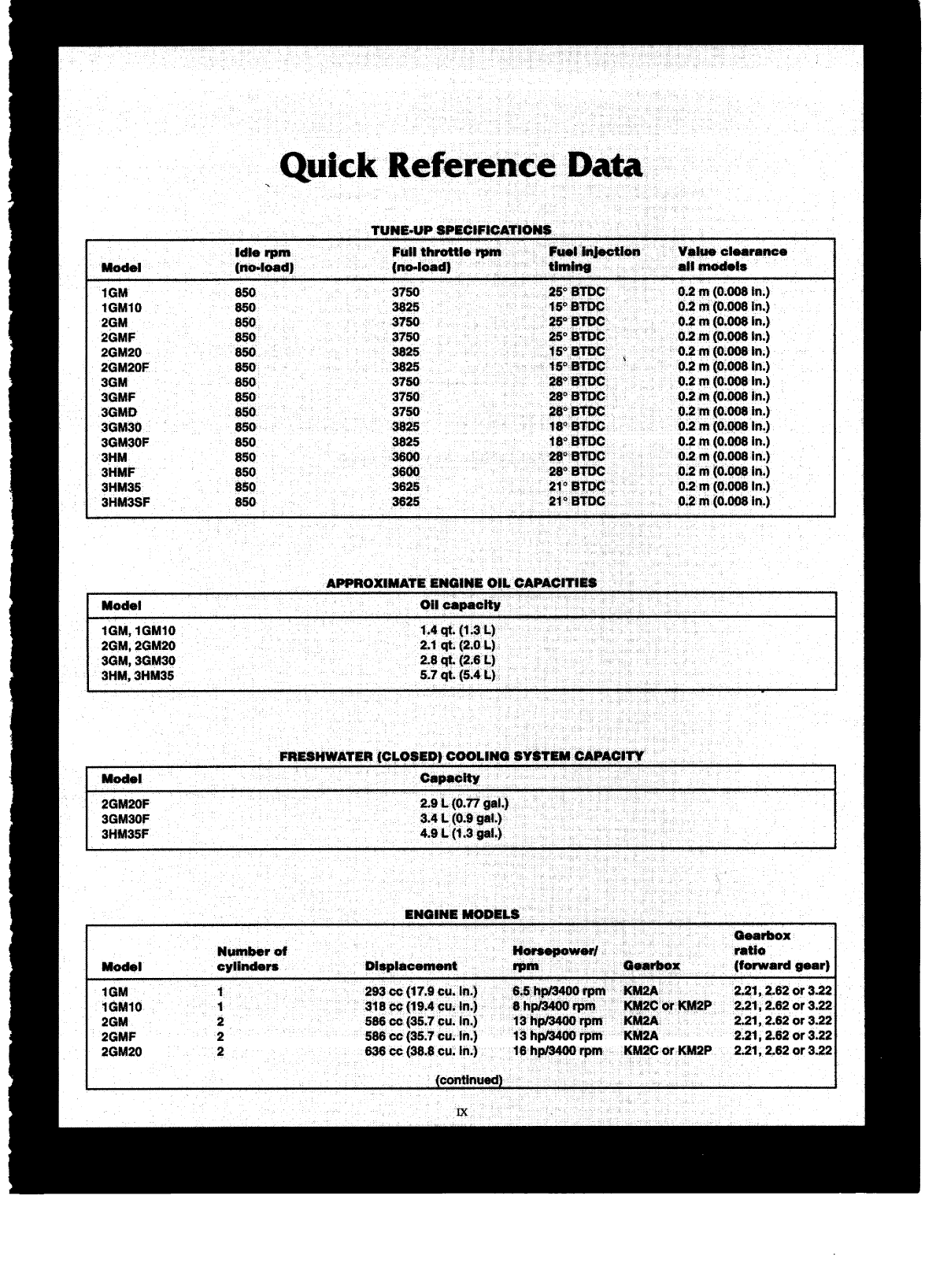 Gm hm Workshop Manual