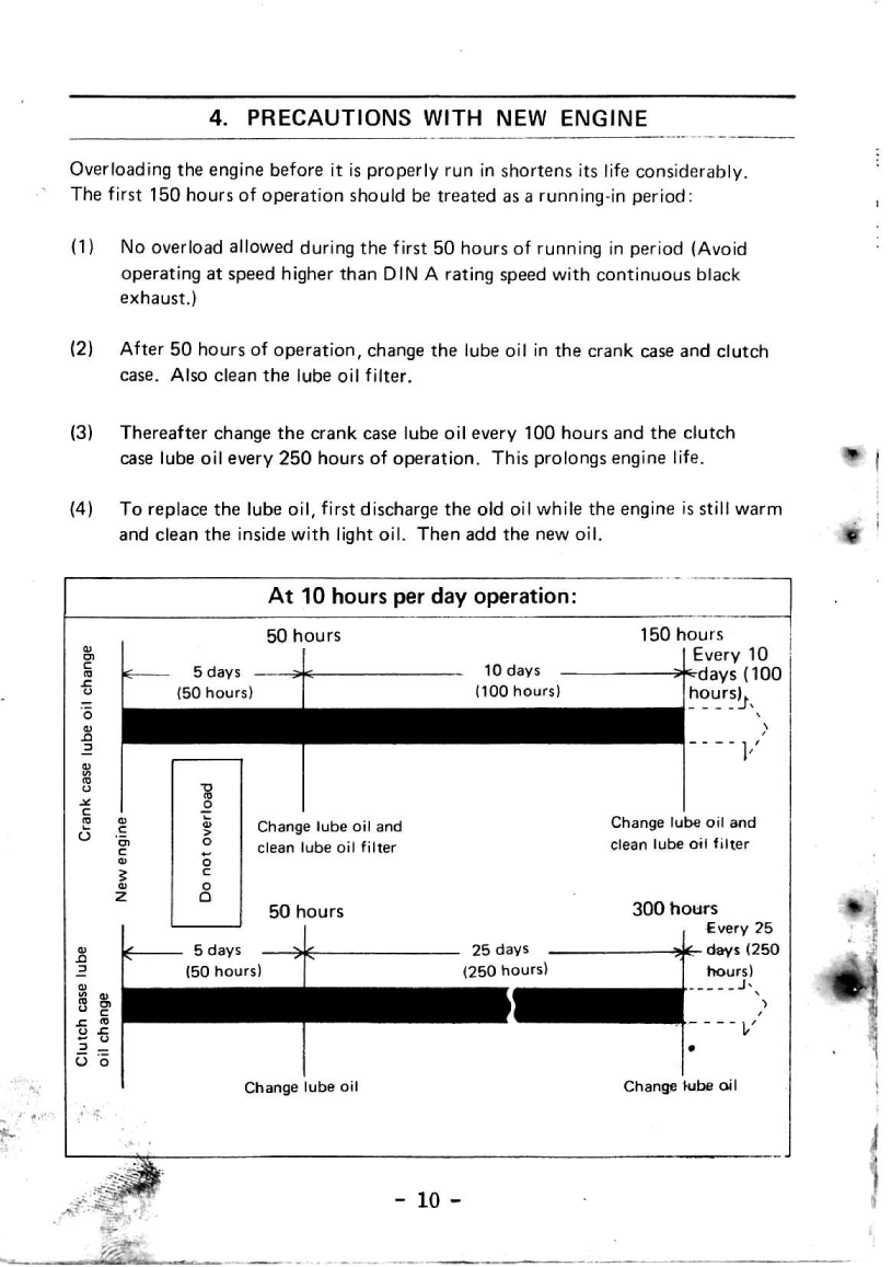 Yanmar Yse Instruction Manual
