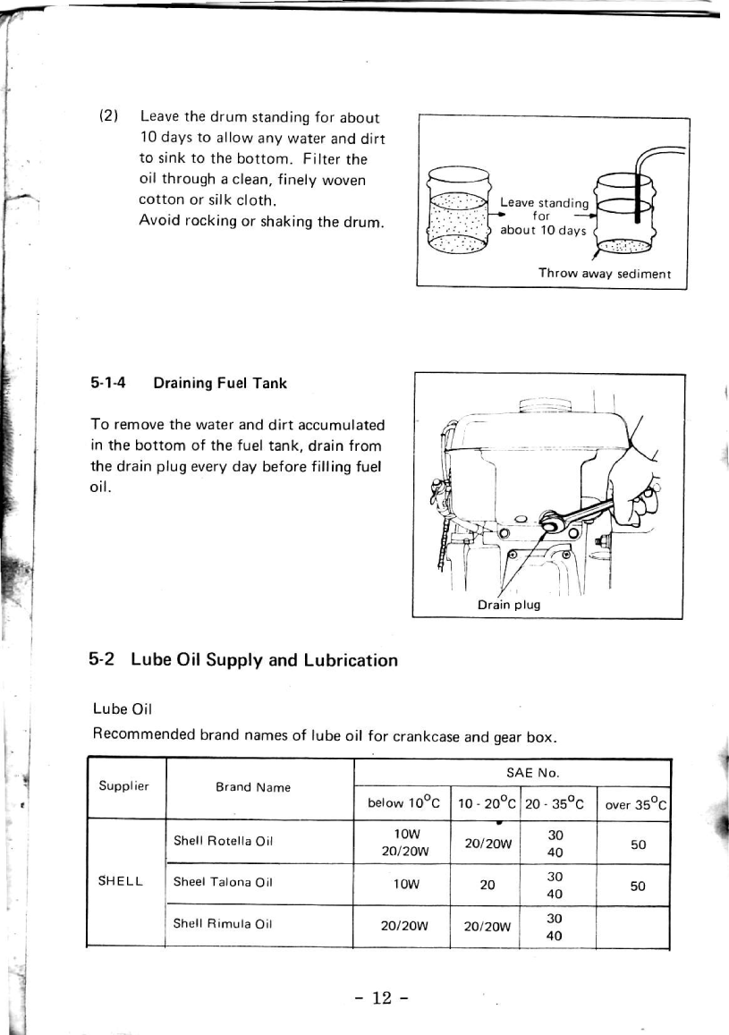 Yanmar Yse Instruction Manual