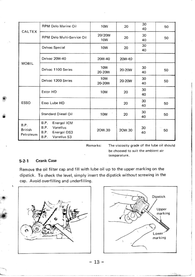 Yanmar Yse Instruction Manual
