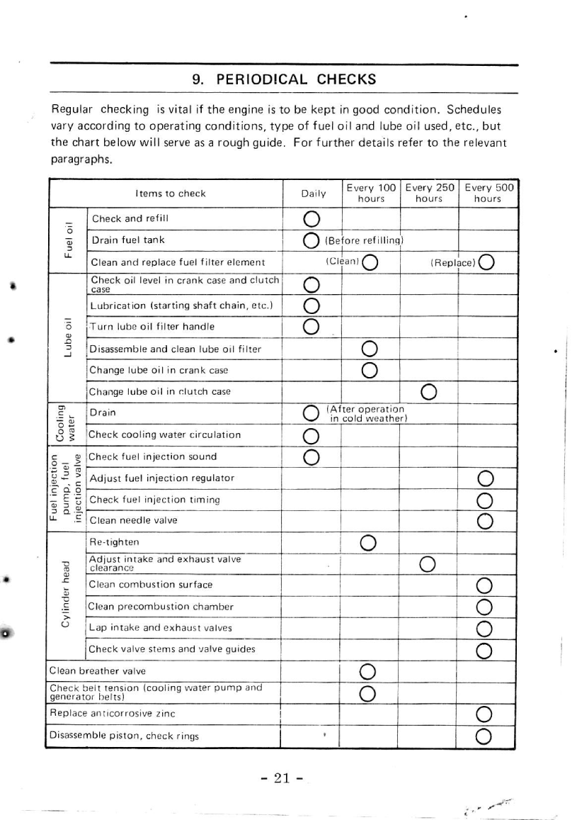 Yanmar Yse Instruction Manual