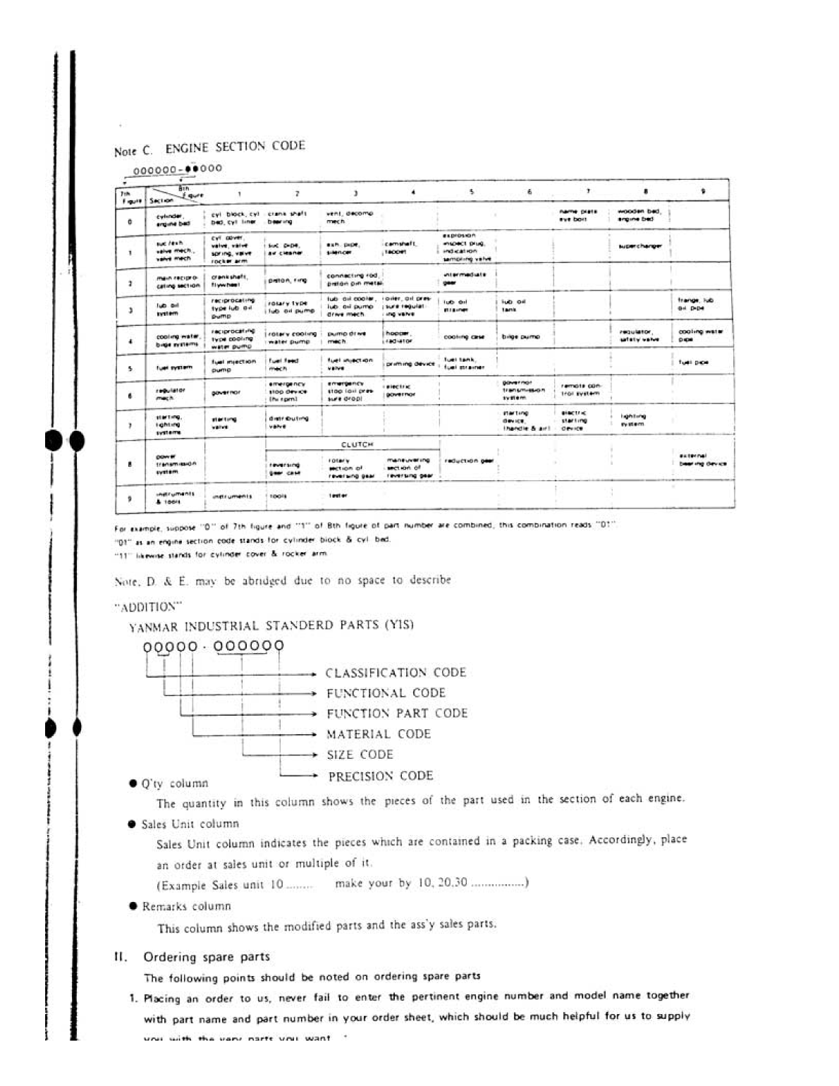 Yanmar Yse Parts List
