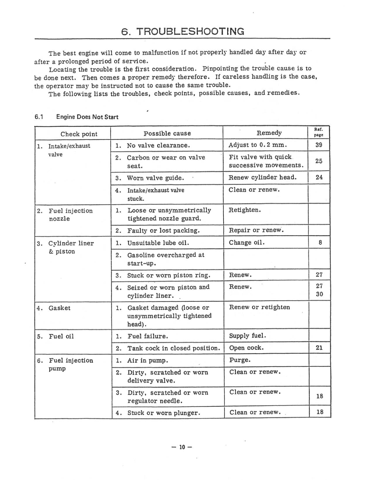 Yanmar yse ysb Service Manual