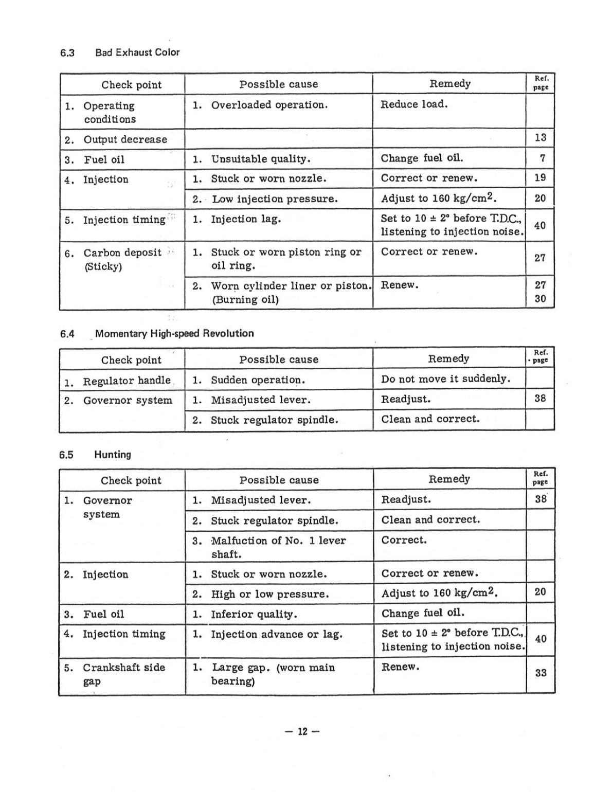 Yanmar yse ysb Service Manual