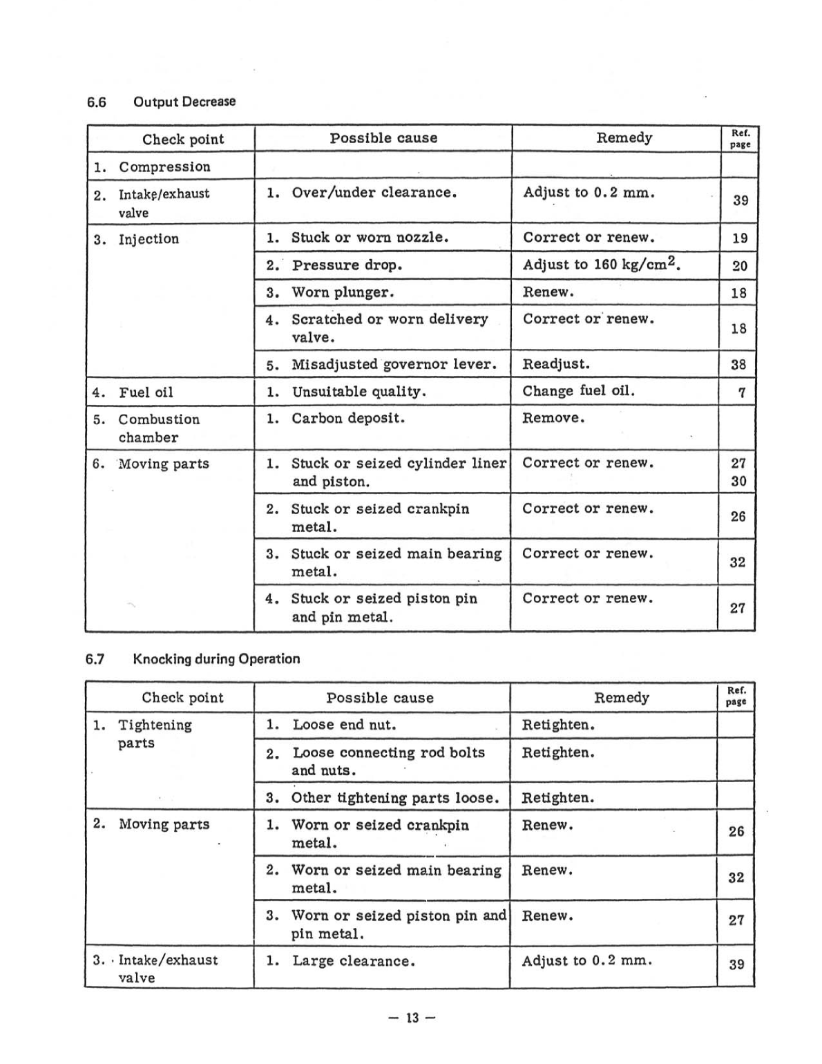 Yanmar yse ysb Service Manual