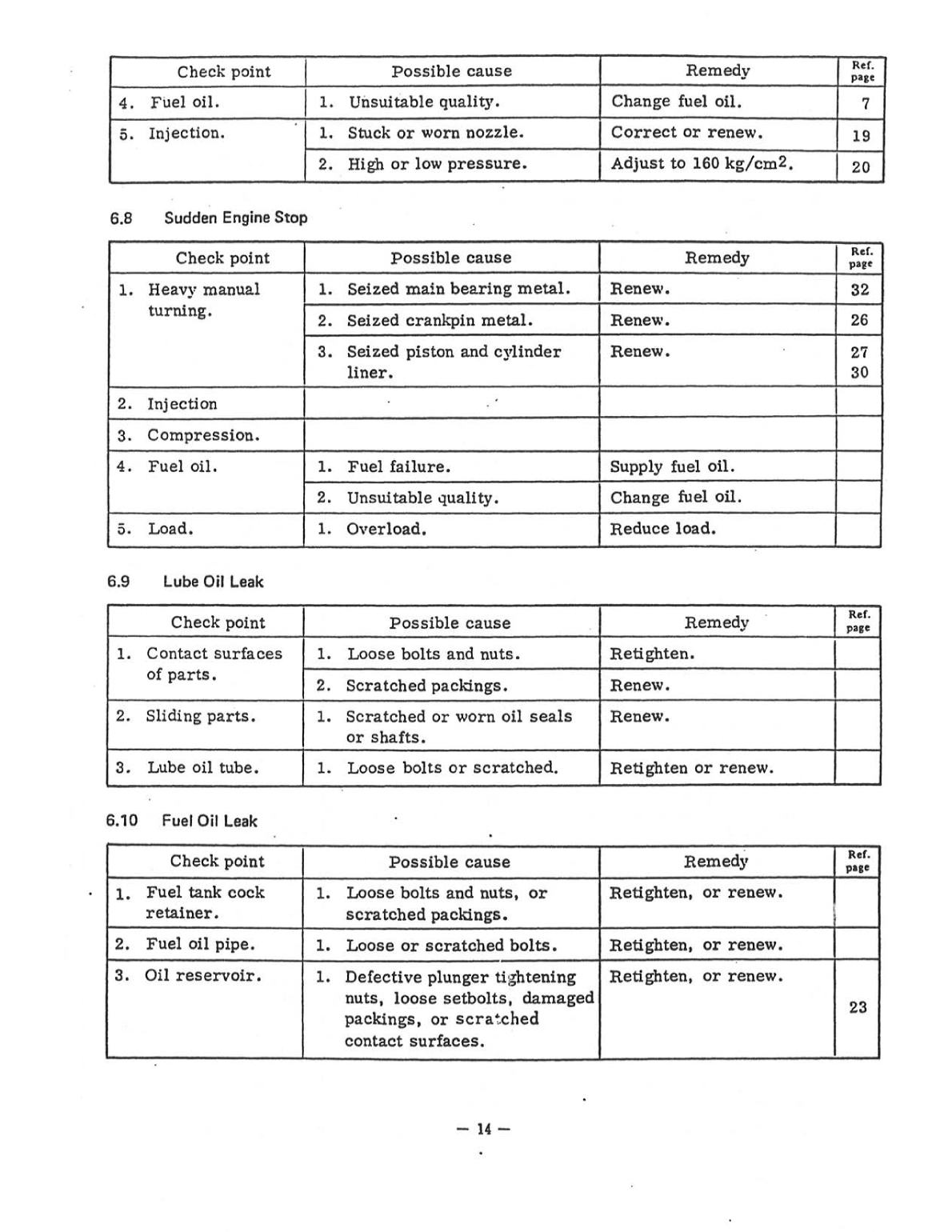 Yanmar yse ysb Service Manual