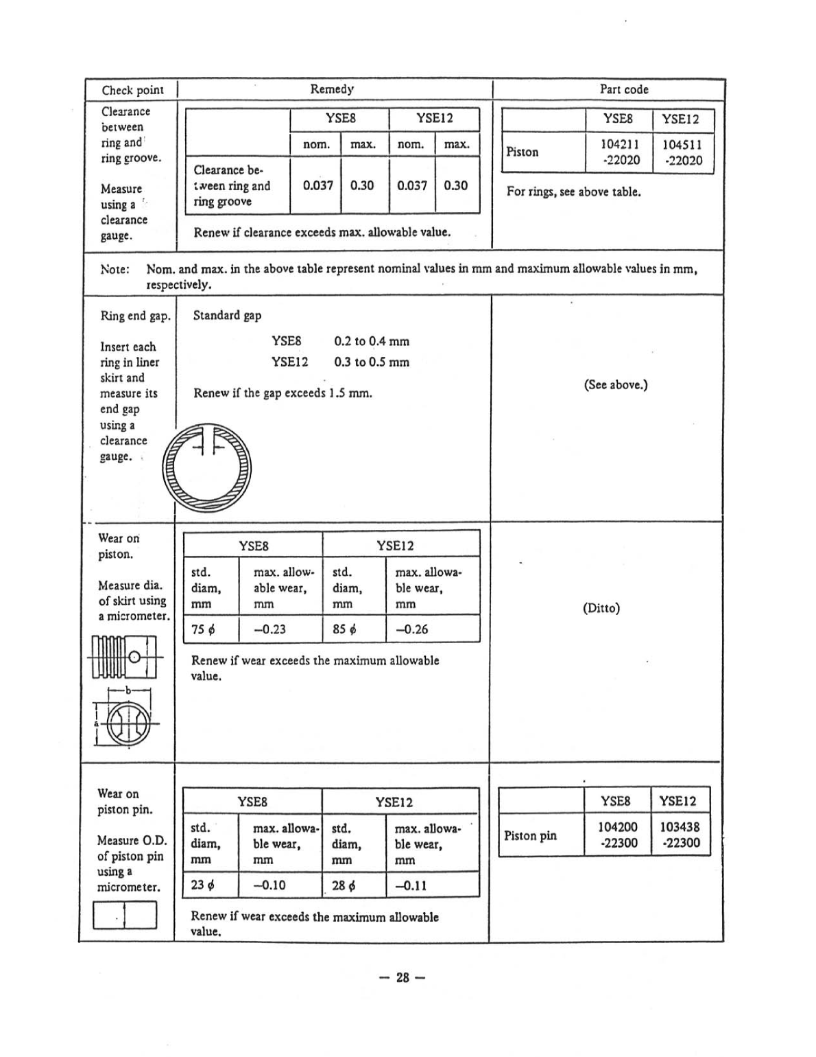 Yanmar yse ysb Service Manual