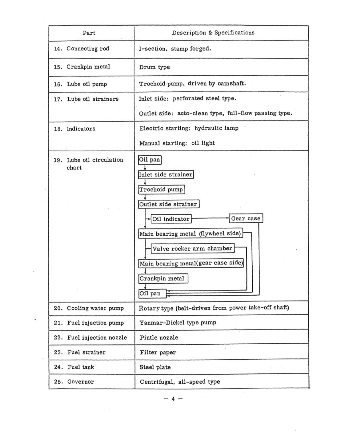 Yanmar yse ysb Service Manual