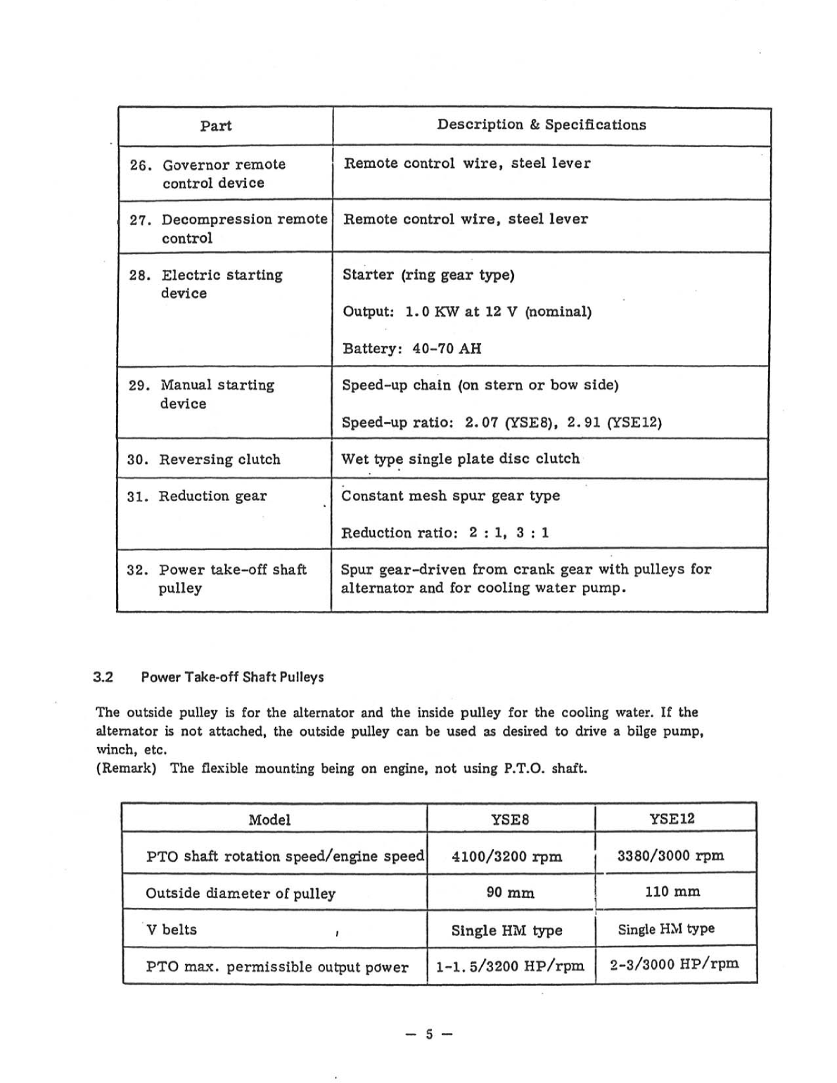 Yanmar yse ysb Service Manual
