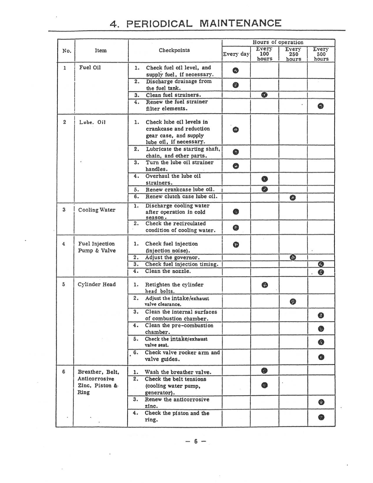 Yanmar yse ysb Service Manual
