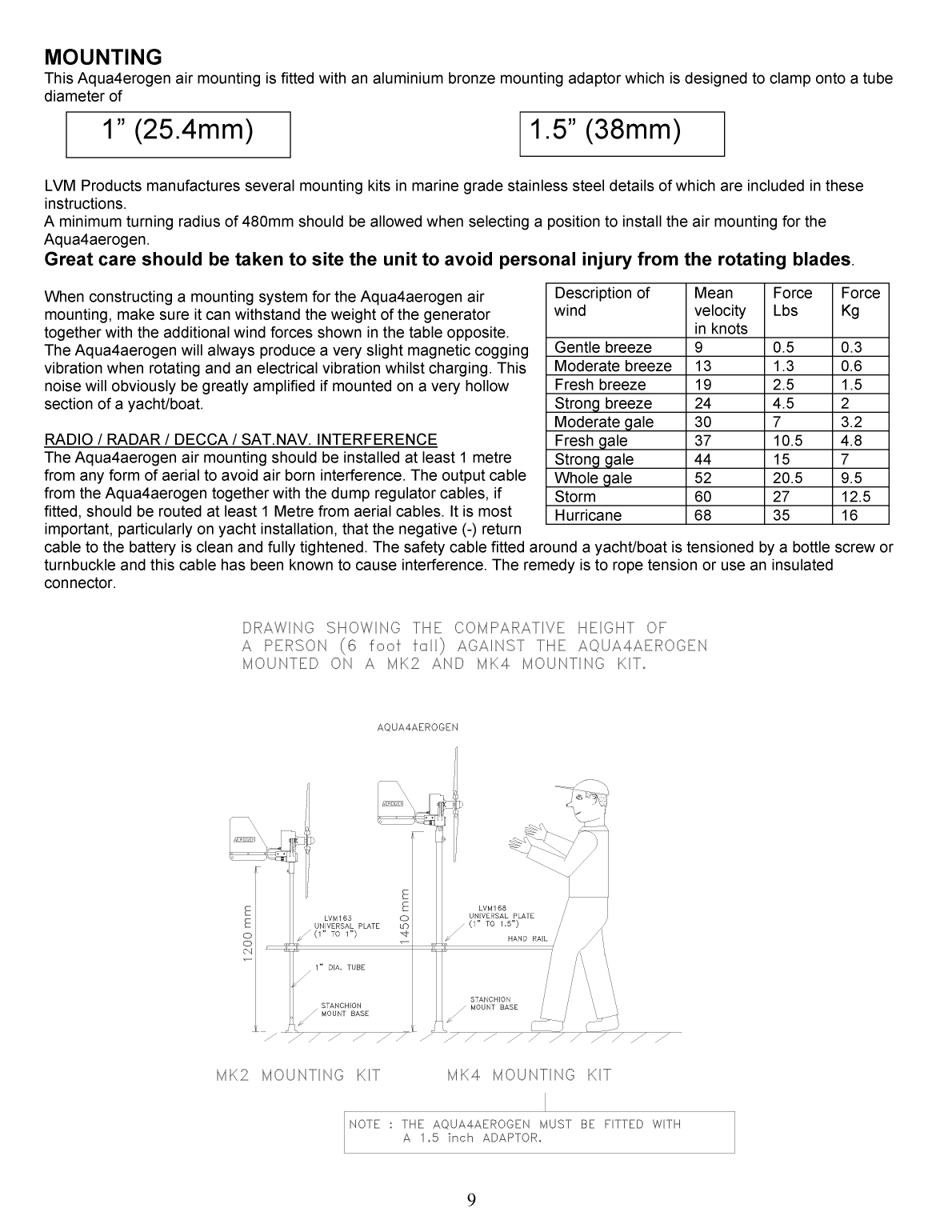' Aqua 4 Aerogen Owners Manual'