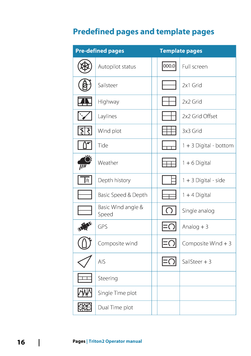 Bg Triton2 Om En 988 11214 001 W