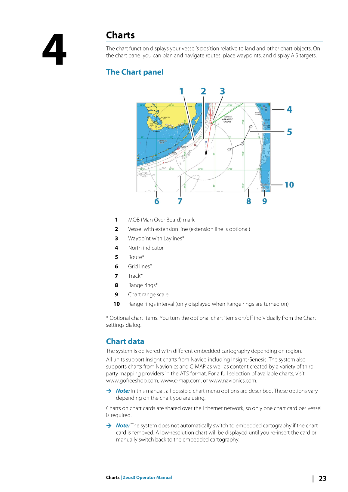 Bg Zeus3 om En 988 11377 001 W