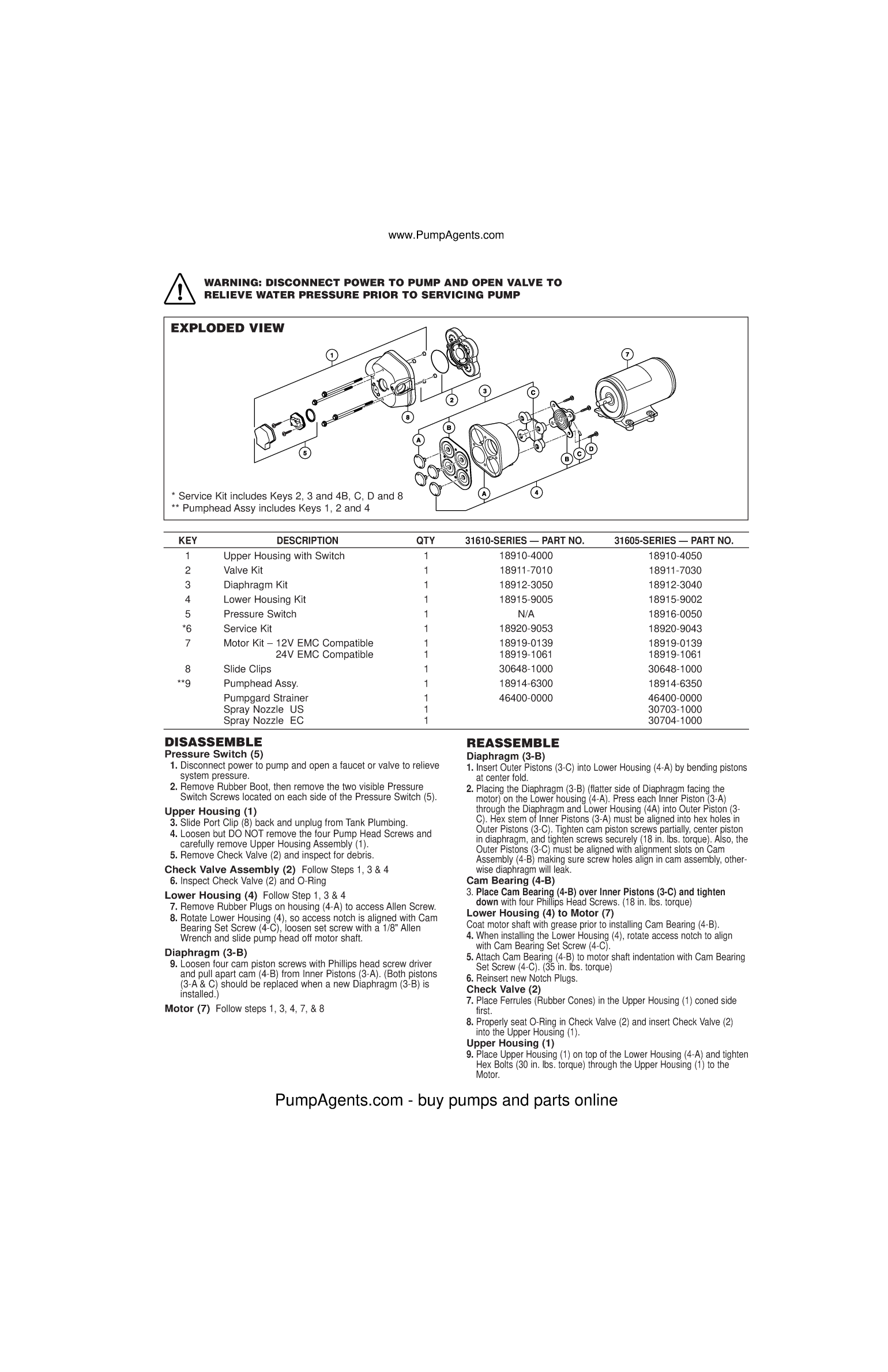 Jabsco Parmax Shower And Washdown Pumps