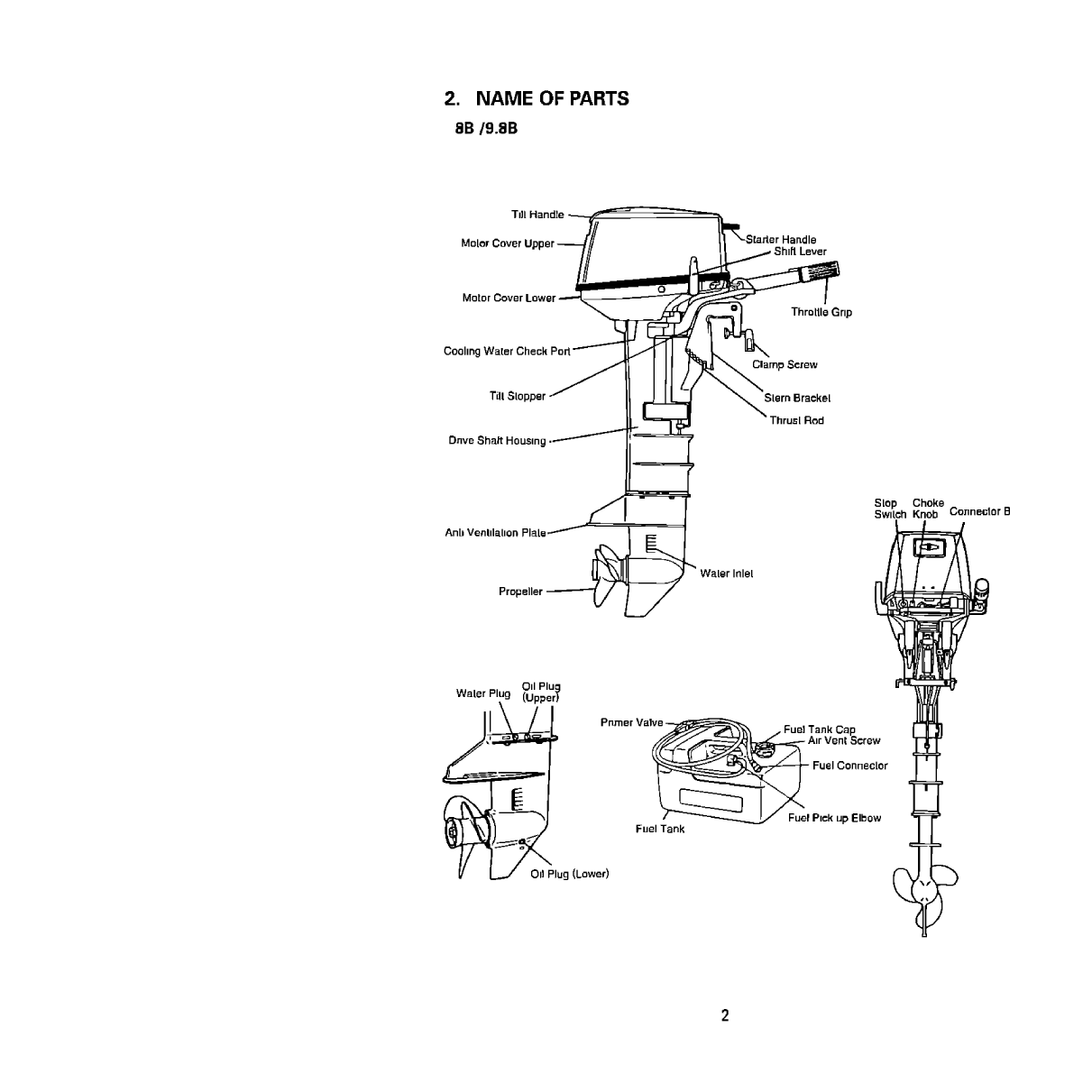 Nissan Outboard Ns8 Ns9.8 Operators Manual
