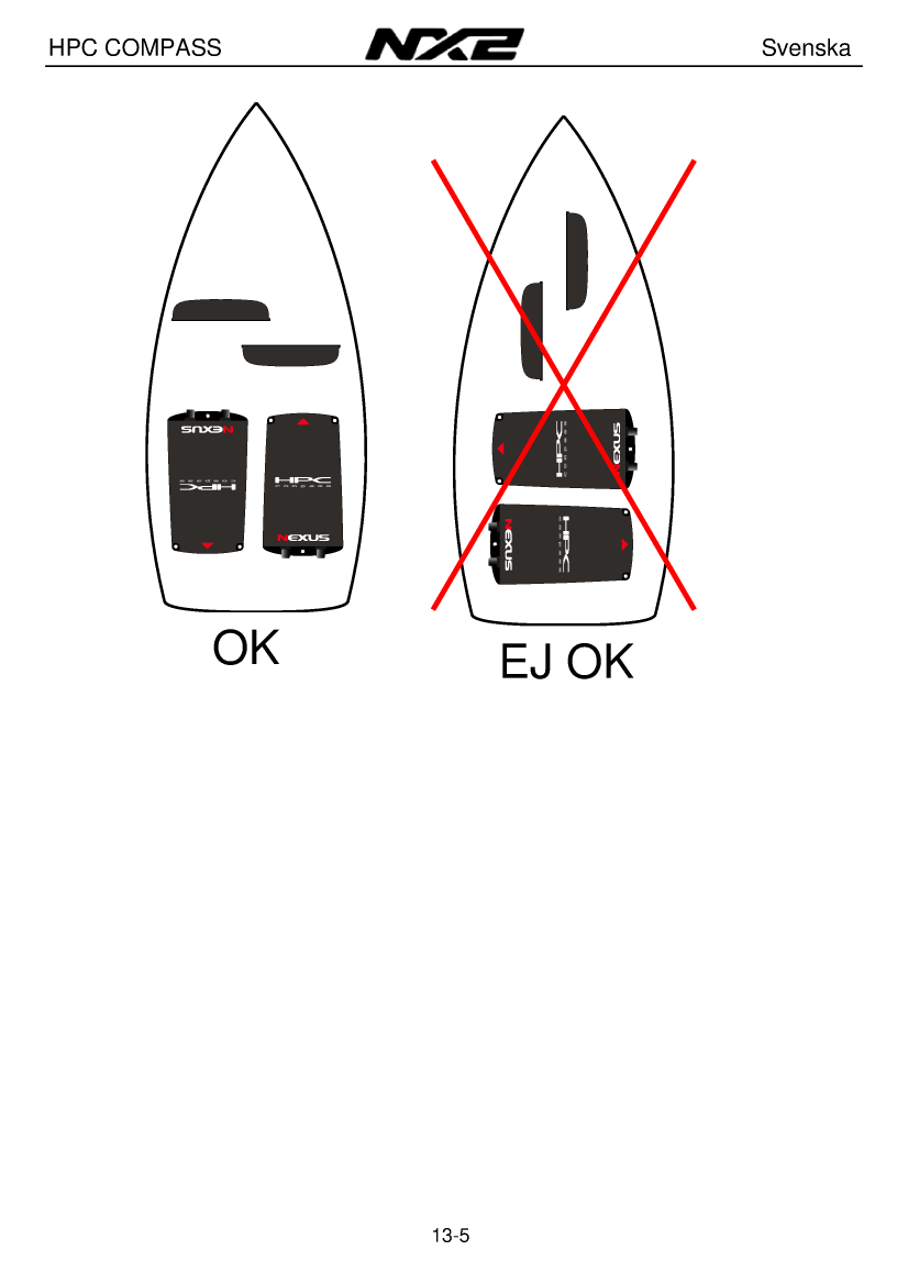 Nexus Hpc Compass