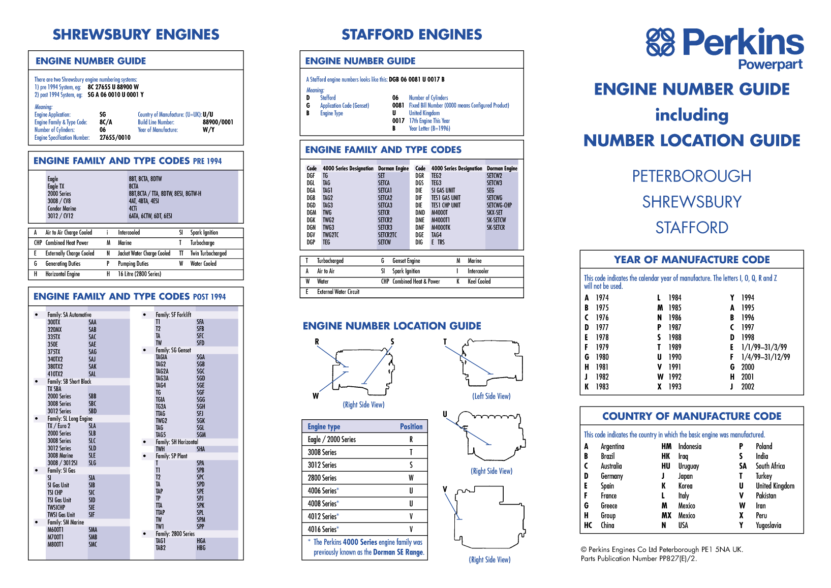 Perkins Engine Numbering Guide