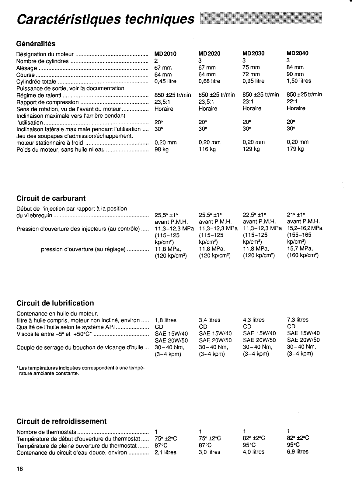 Volvo/md20x0: Manuel d instructions Volvo Md2040 Operation Manual
