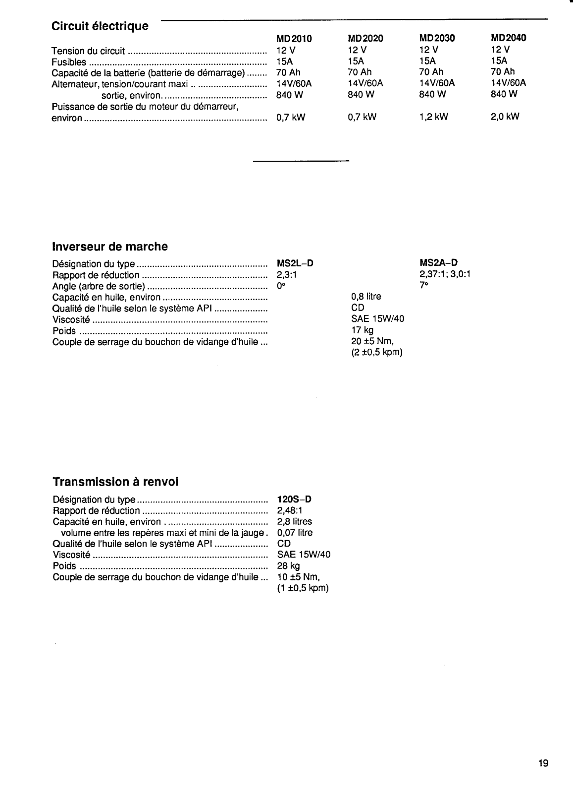 Volvo/md20x0: Manuel d instructions Volvo Md2040 Operation Manual