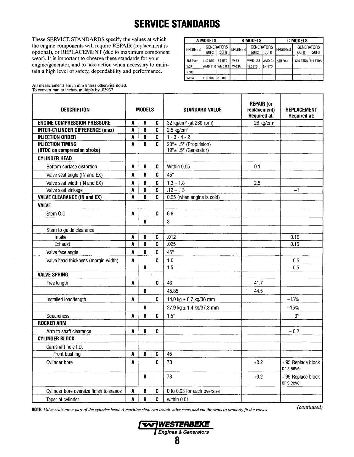Westerbeke Diesel 38b Four Parts Manual