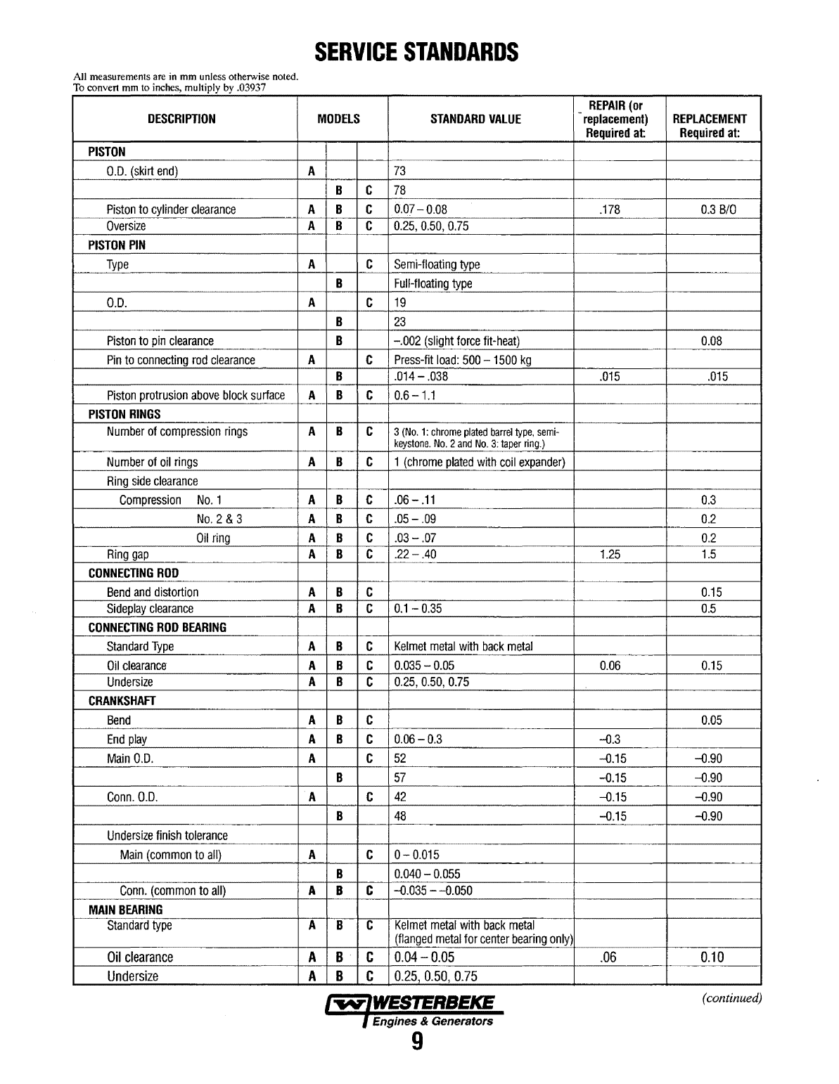Westerbeke Diesel 38b Four Parts Manual
