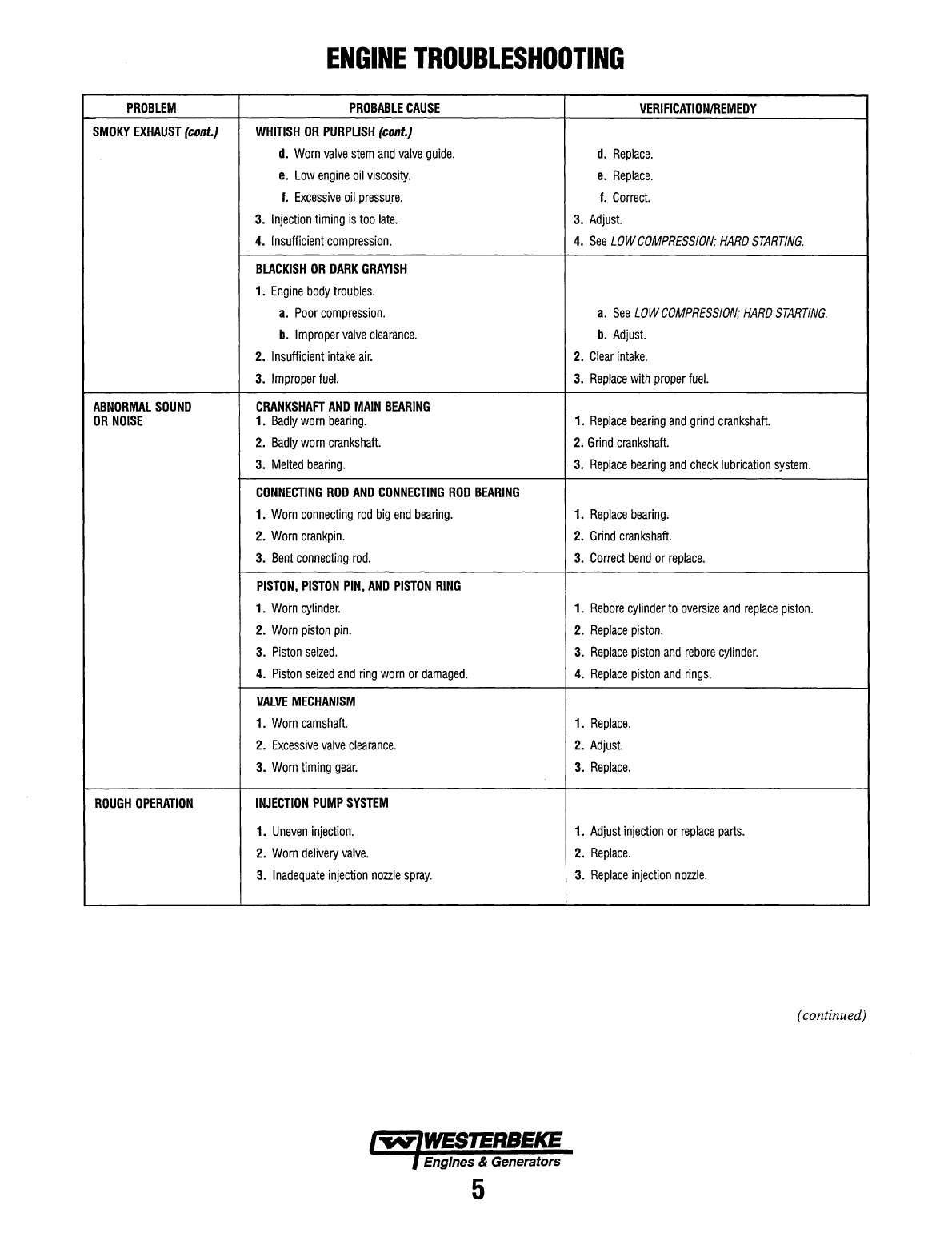 Westerbeke Diesel 82b Four Parts Manual