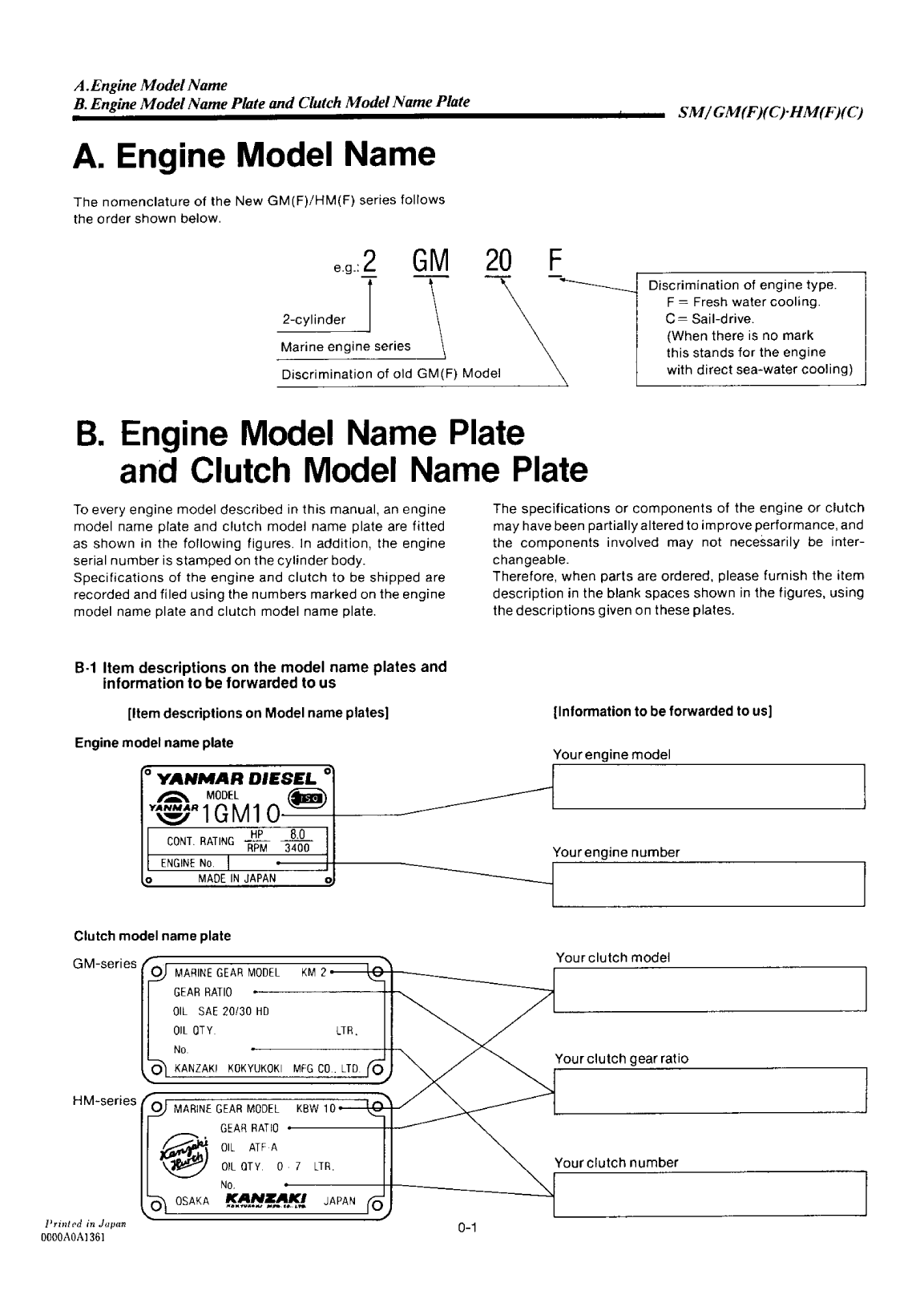 1gm10: Yanmar Inboard Engine 9hp/6kw Service Manual