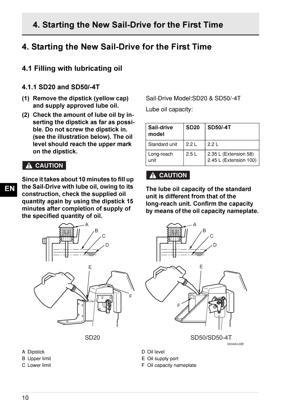 Yanmar Sd20 Saildrive Operation Manual