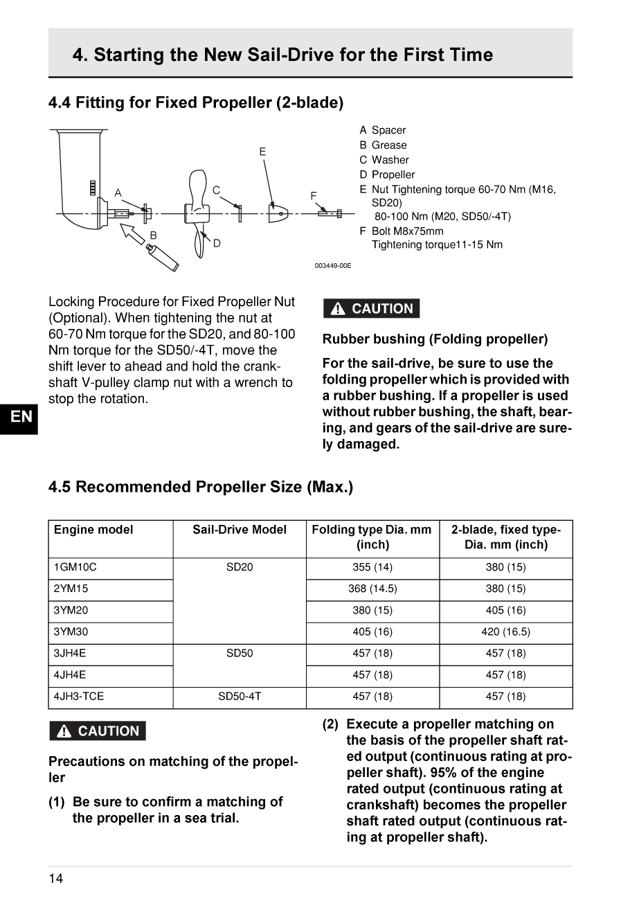 Yanmar Sd20 Saildrive Operation Manual