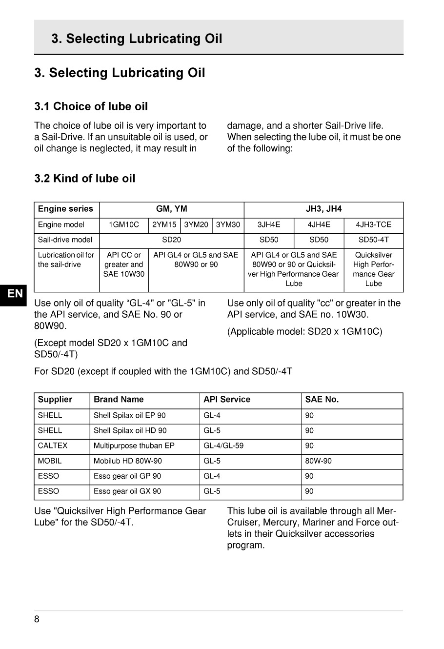 Yanmar Sd20 Saildrive Operation Manual