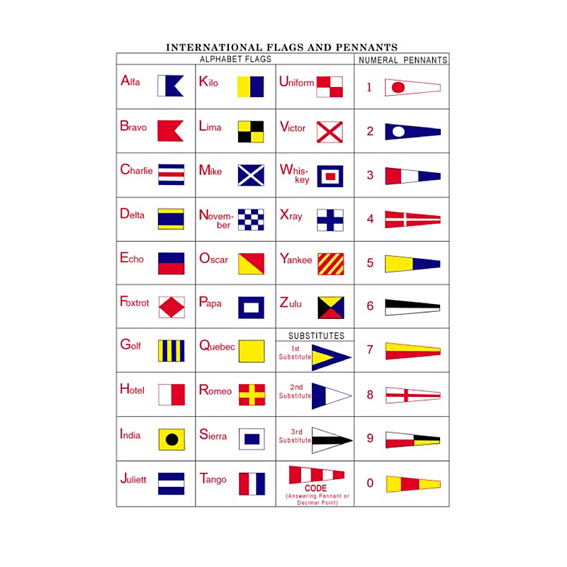 МСС-65 Международный свод сигналов. Международный свод сигналов МСС однобуквенные сигналы. Сигнальные флаги МСС. Международные морские сигнальные флаги.