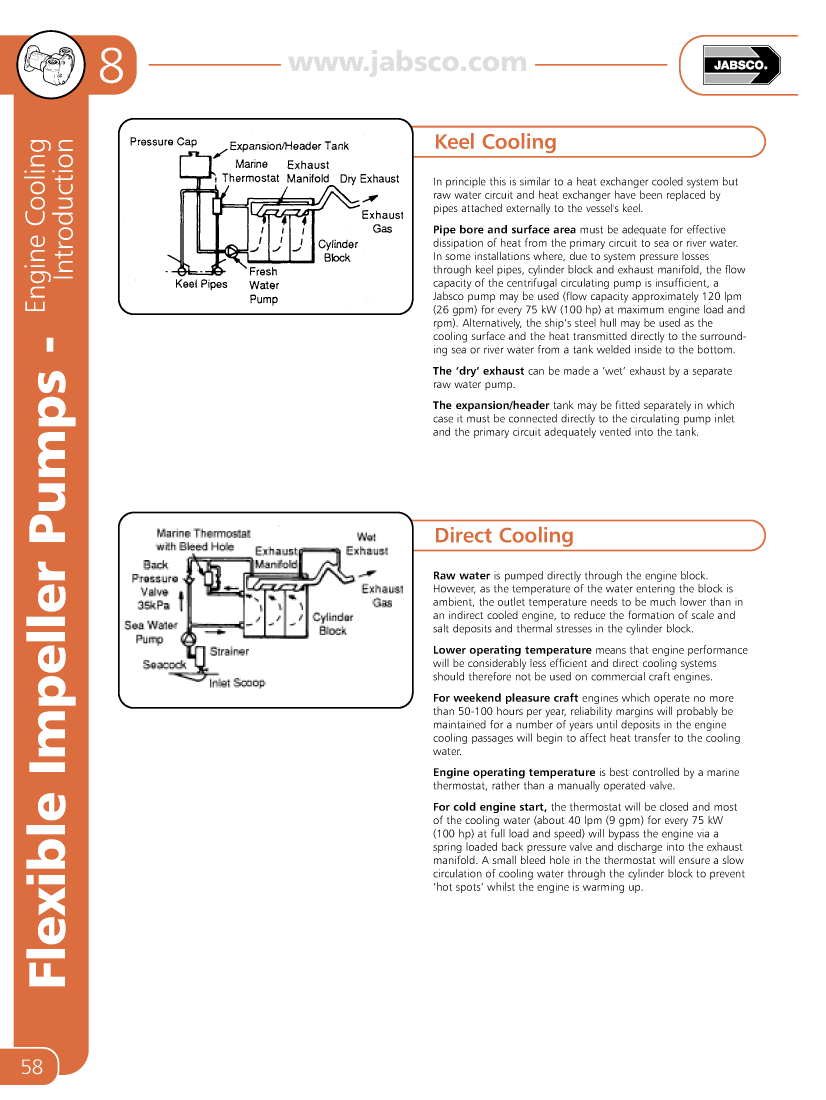 Jabsco Flexible Impeller Pumps