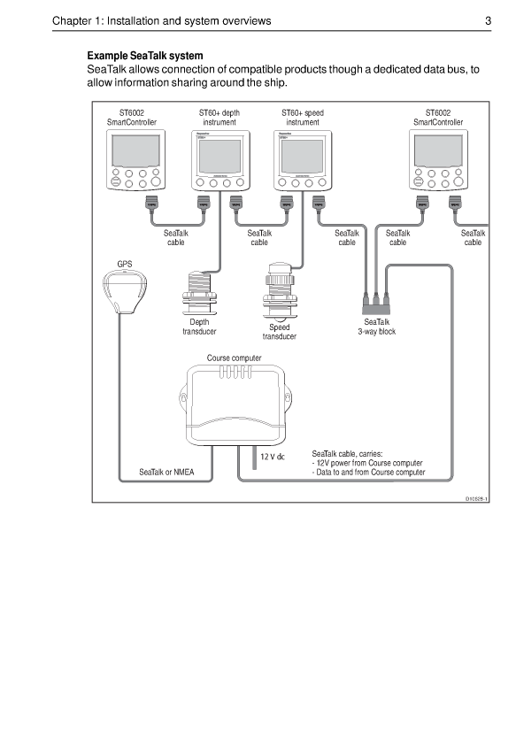 Raymarine Spx 5r Smart Pilot Installation Instructions 87128 1