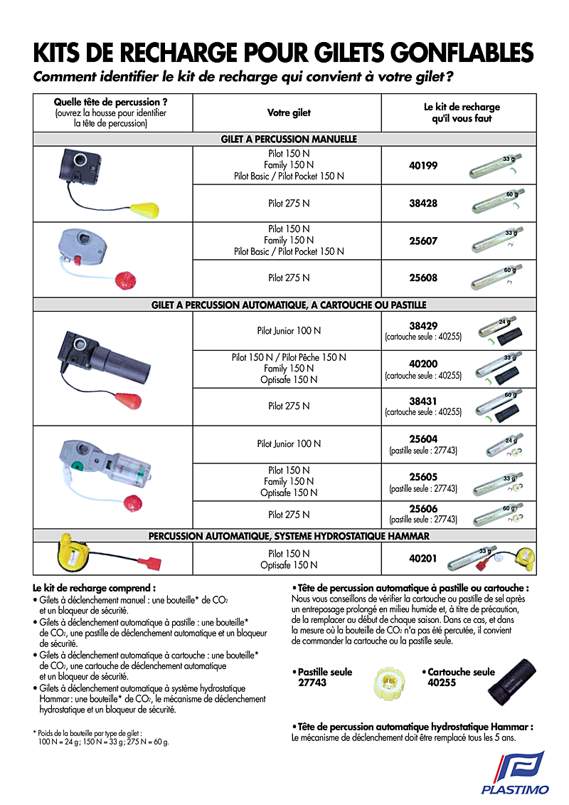  Plastimo: Lifejacket Inst(fr)   R������vision Et Entretien Des Gilets Gonflables  Plastimo manual page 2