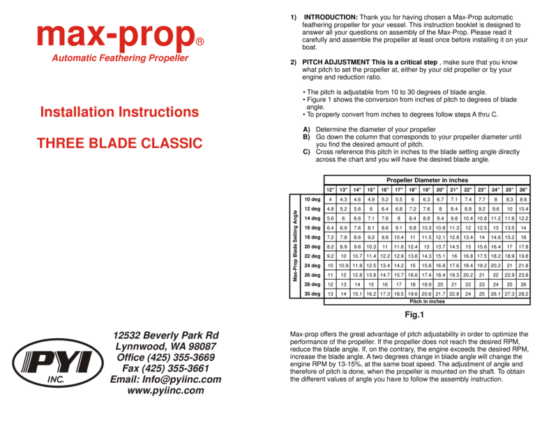 Black Max Prop Chart
