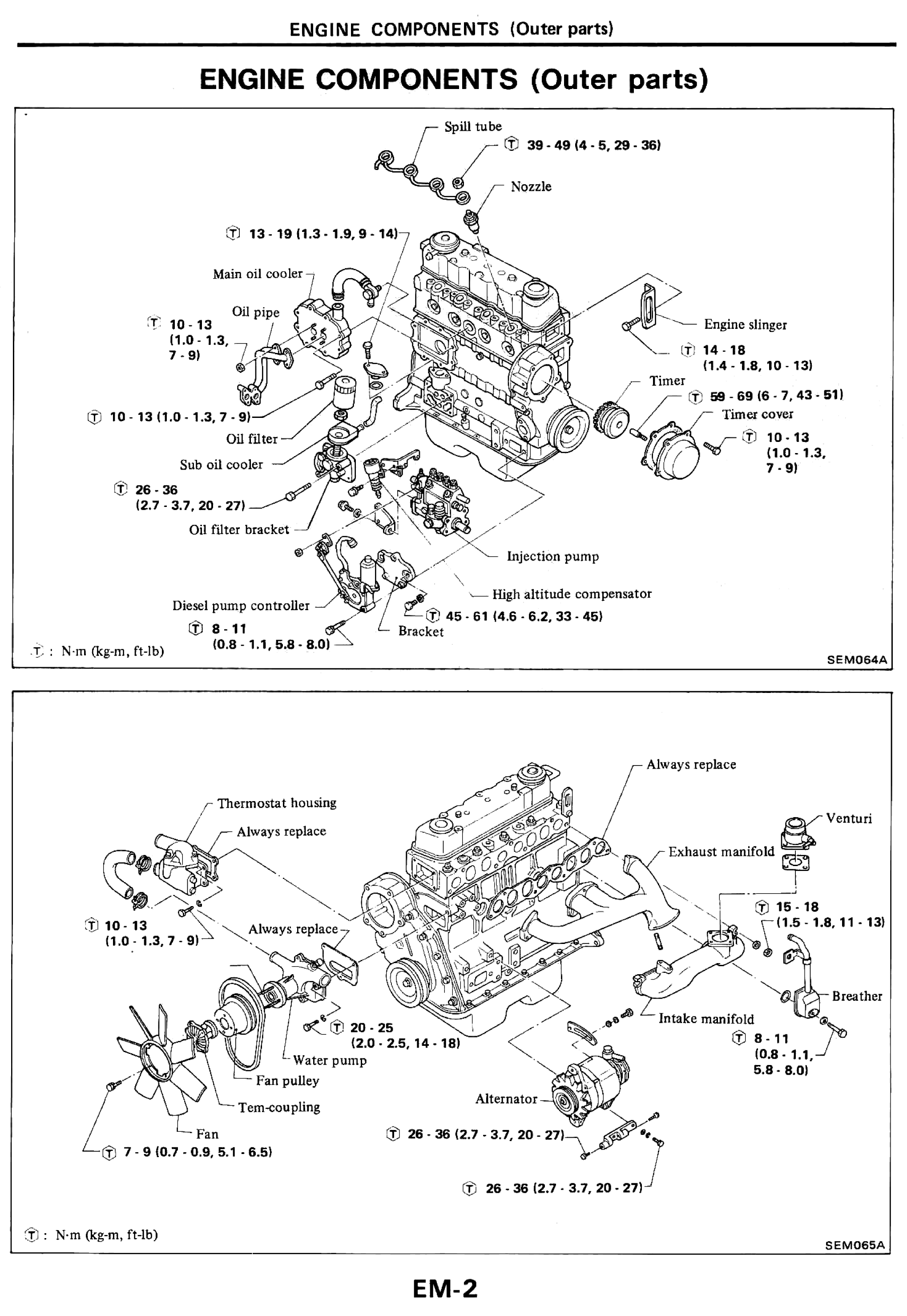 Nissan Diesel Engines Sd22 Sd23 Sd25 Sd33
