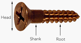 A guide to wood screw sizes - Screw size chart
