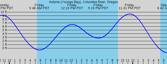 Astoria Youngs Bay Columbia River Oregon