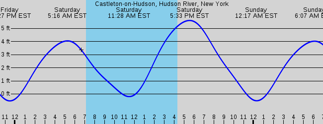 Castleton-On-Hudson, Hudson River, New York
