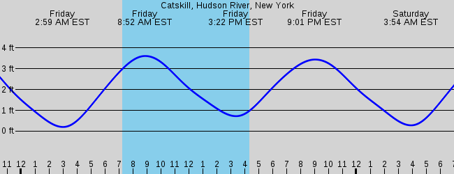 Catskill, Hudson River, New York
