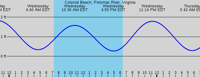 colonial-beach-potomac-river-virginia