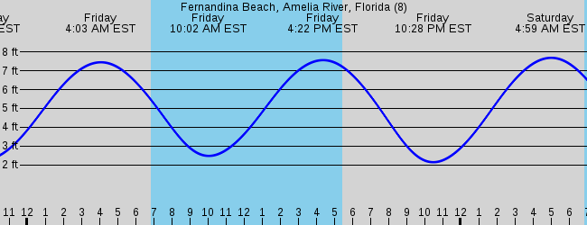 Fernandina Beach, Amelia River, Florida (8)