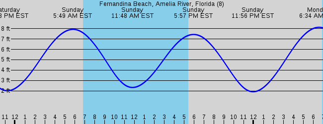 Fernandina Beach, Amelia River, Florida (8)