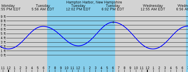 hampton-beach-nh-marine-weather-and-tide-forecast