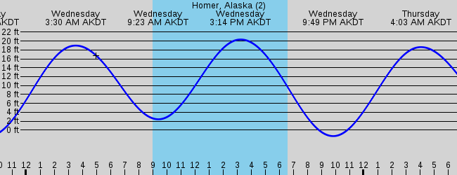 homer-ak-marine-weather-and-tide-forecast