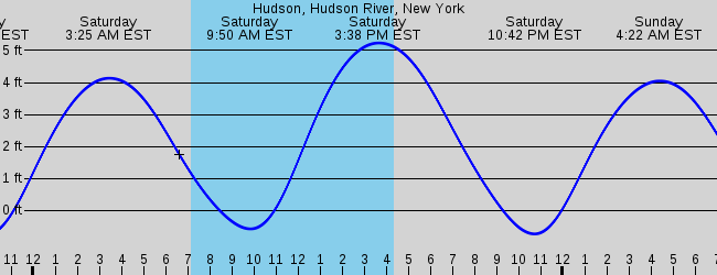 Hudson, Hudson River, New York