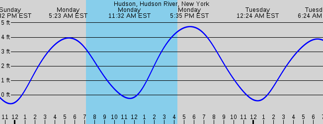 Hudson, Hudson River, New York